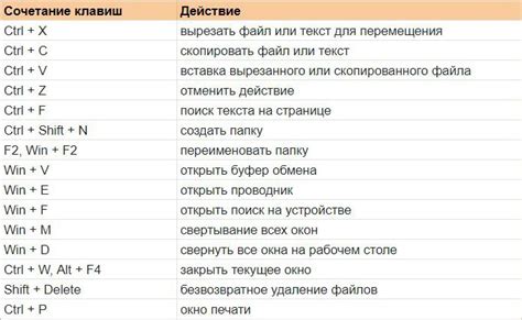 Альтернативные методы использования функции Backspace без специальной клавиши