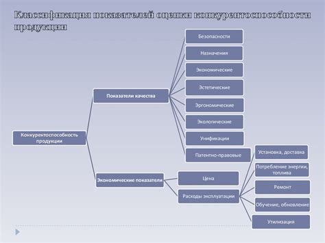 Альтернативные методы обозначения товаров