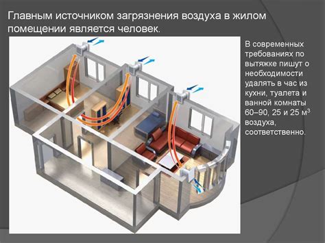 Альтернативные методы очистки вентиляционных систем: анализ достигнутых результатов