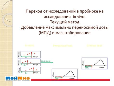 Альтернативные подходы к лечению, отличные от применения антибиотиков