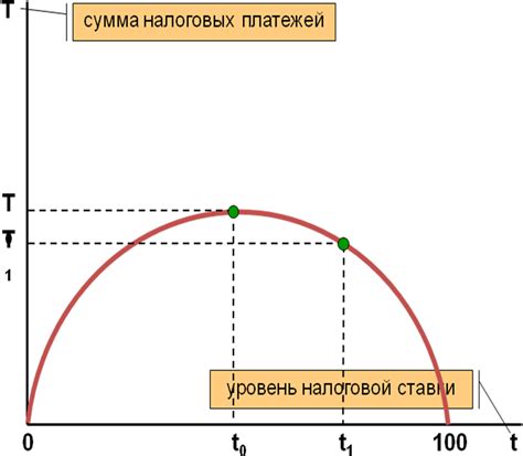 Альтернативные подходы к определению координат