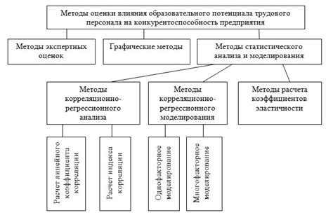 Альтернативные подходы к оценке влияния поведения на образовательные результаты