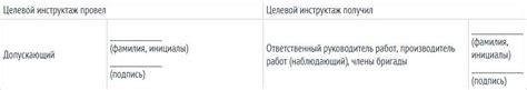 Альтернативные подходы к продлению периода допуска в электроустановках