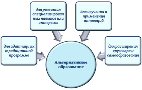 Альтернативные пути образования: роль колледжей и институтов