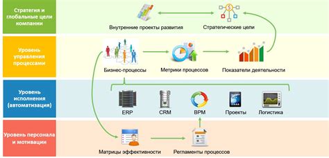 Альтернативные решения для управления процессами на мобильных устройствах