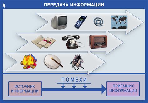 Альтернативные способы передачи информации без использования поцелуев