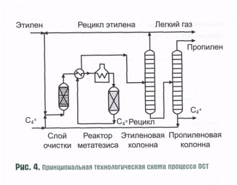 Альтернативные способы получения пилы