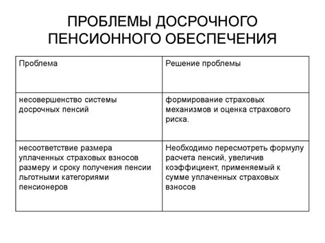 Альтернативные способы применения досрочного пенсионного фонда