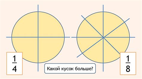 Альтернативные способы разделения одного рубля на равные части