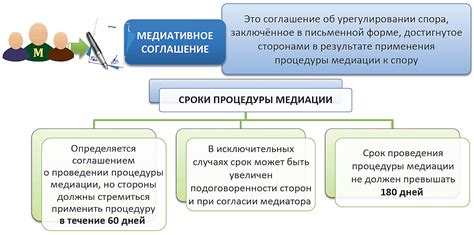 Альтернативные способы разрешения спора