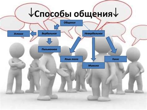 Альтернативные способы связи и общения с электронными помощниками