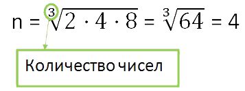 Альтернативный подход к расчёту среднего значения: среднее геометрическое