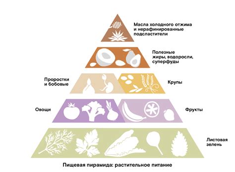 Альтернативы для питания четырехмесячного малыша