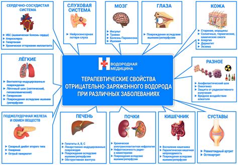 Альтернативы при гастродуоденальной язве