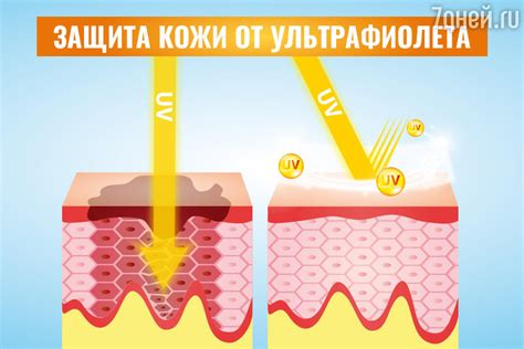 Альтернативы солярия: безопасные способы получения загара для людей с родинками