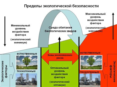 Альтернативы фреону и их экологическая безопасность