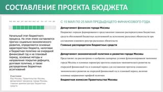 Анализировать свой финансовый бюджет и разработать стратегию планового погашения обязательств