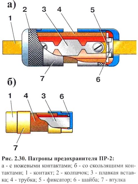 Анализируем функциональность предохранителя