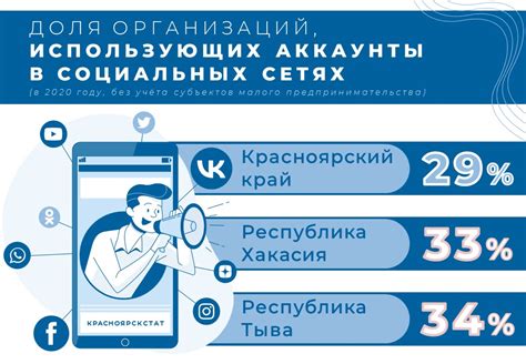 Анализируйте аккаунты в различных социальных платформах