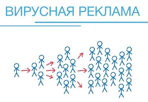 Анализ важности активного взаимодействия с подписчиками: значимость взаимодействия в сообществе