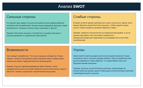 Анализ вероятности проведения противостояния