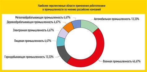 Анализ воздействия программ на рынок недвижимости: актуальные наблюдения и перспективы