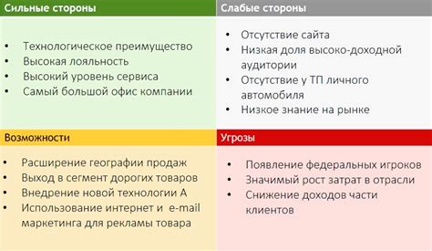 Анализ возможностей и программ для безработных