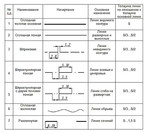 Анализ возможности изменения типа контура для устранения габаритной толщины