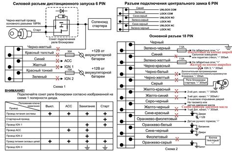 Анализ возможных мест установки устройства сигнализации на автомобиле ВАЗ 2110