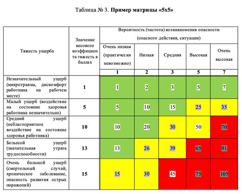 Анализ возможных рисков и методы предотвращения травм