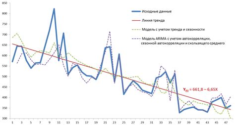 Анализ временных рамок выполнения и последствий промедления