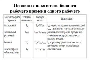 Анализ временных рамок и эффективного использования рабочего времени