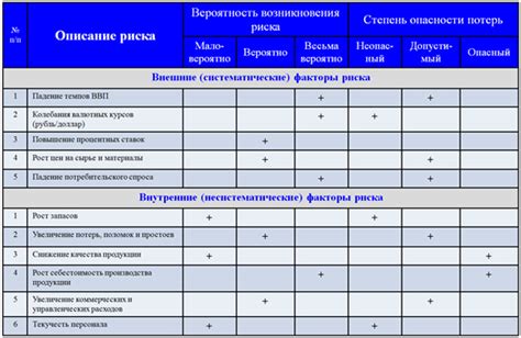 Анализ выгод и рисков для различных типов организаций