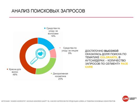 Анализ выдачи результатов поисковых запросов: исследование информации об интересах и предпочтениях