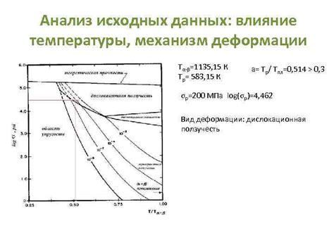 Анализ данных: влияние температуры на скорость плавления