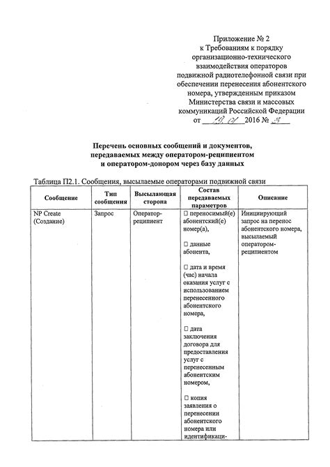 Анализ данных оператора связи: проверка статуса и использования абонентского номера