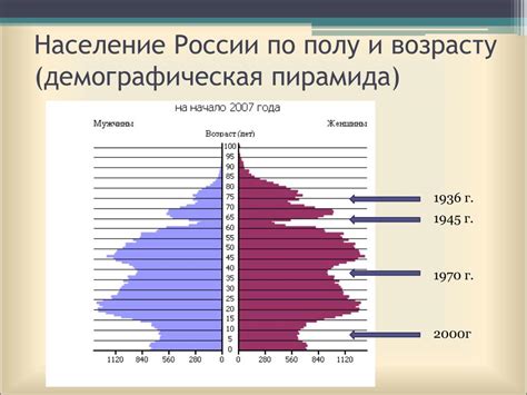 Анализ демографической ситуации и его влияние на выбор места проживания