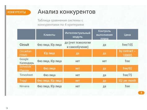 Анализ достоинств и недостатков различных методов