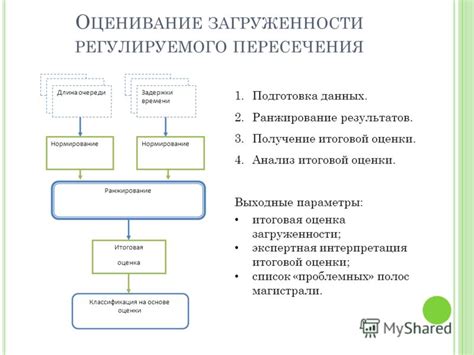 Анализ загруженности имеющихся транспортных артерий: оценка проблем и поиск решений