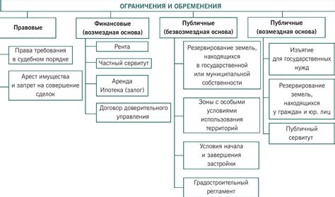 Анализ законодательства и его ограничений