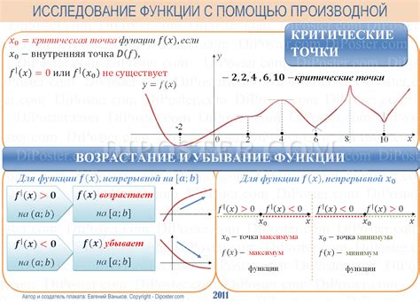 Анализ и исследование типичных примеров функций с уменьшающимся характером