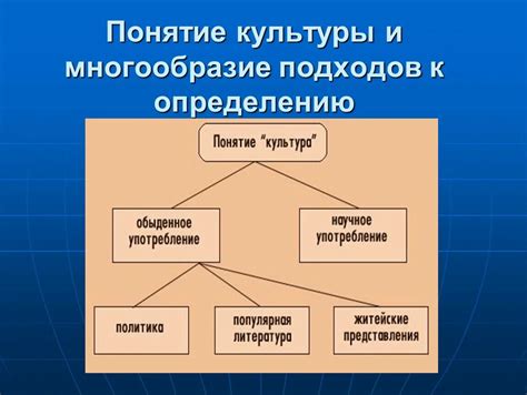 Анализ и классификация возможных подходов к определению силы тока