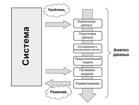 Анализ и обработка данных в информационных системах