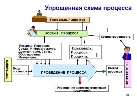 Анализ и оптимизация процессов продажи и доставки товаров