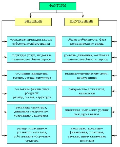 Анализ и оценка финансовой устойчивости региональных органов управления