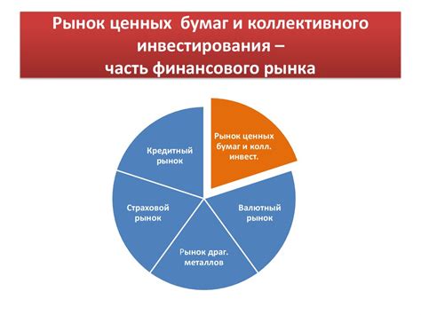 Анализ и прогнозирование рынка на основе информации из сетей общения