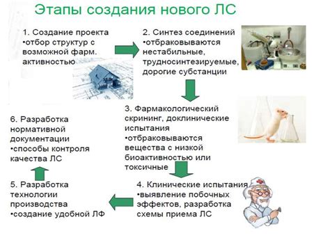 Анализ качества и безопасности лекарственных препаратов для домашних и диких животных