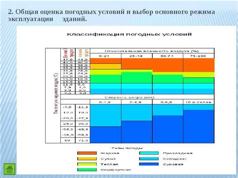 Анализ климатических условий и количества осадков