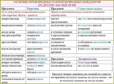 Анализ контекста и роль синтаксиса в определении части речи слова "что"