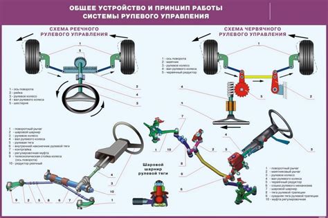 Анализ мнения экспертов о совместимости рулевых механизмов на примере автомобилей Волга и УАЗ